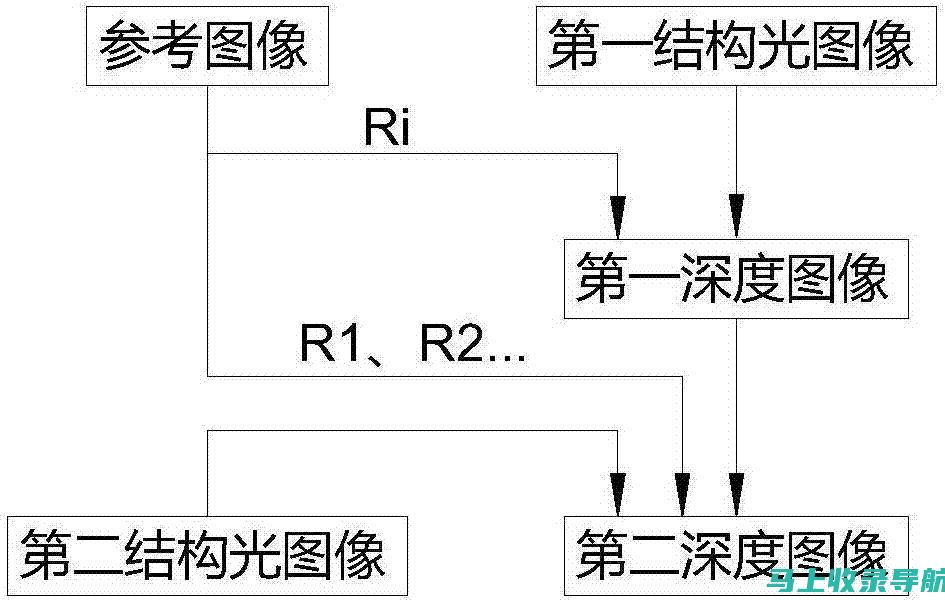 深度解析：SEOAM卡盘哪些品牌最受欢迎？